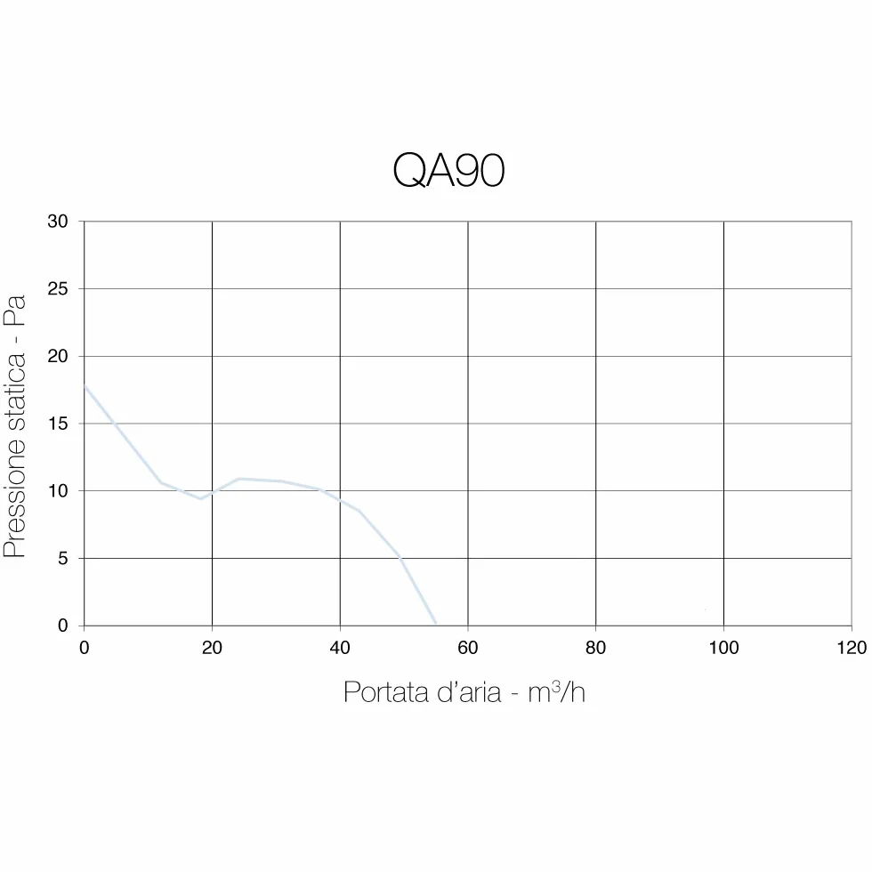 QA90T Aerauliqa wentylator wyciągowy, średnica 90 mm, 11 W, 55 m³/h, 003175