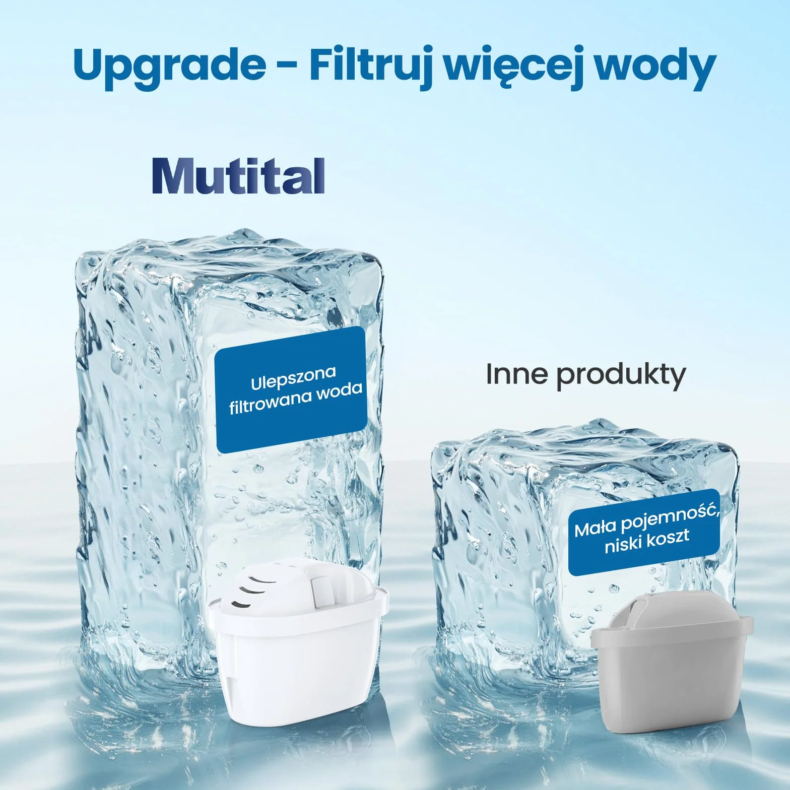 Mutital wkłady filtrujące do wody, 6 sztuk, zamiennik wkładów filtrujących Brita Maxtra+, kompatybilne z dzbankami Brita Marella, Style, Elemaris XL, Aluna, Mavea Elemaris System i Marella System