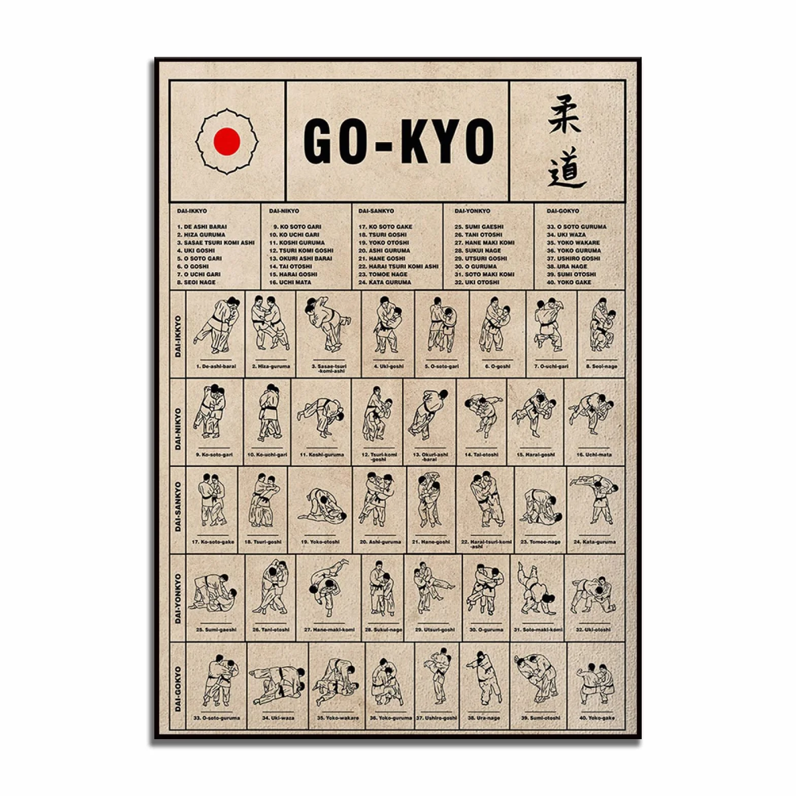TANYANG Vintage Plakat Go-Kio - Dekoracja Ścienna Judo, Pomysł na Prezent dla Miłośników Judo, Nadruk 21 x 30 cm Bez Ramki