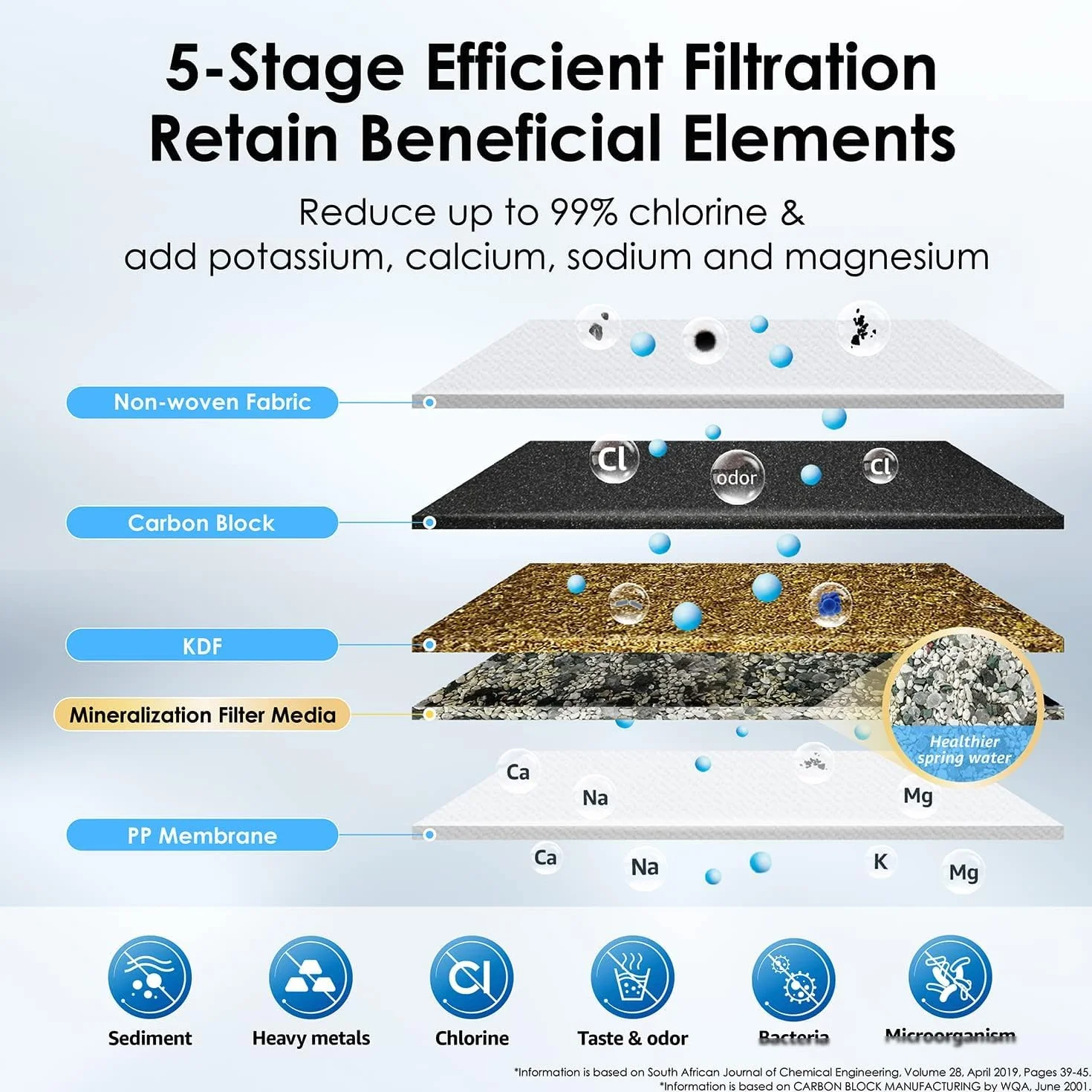 Waterdrop WD-CTF-01 System Filtrowania Blatu, 5-stopniowy Filtr Blatu ze Stali Nierdzewnej, Trwały Filtr Wody z Kranem, Usuwa 99% Chloru, Metali Ciężkich, Nieprzyjemny Smak (w Zestawie 1 Filtr)