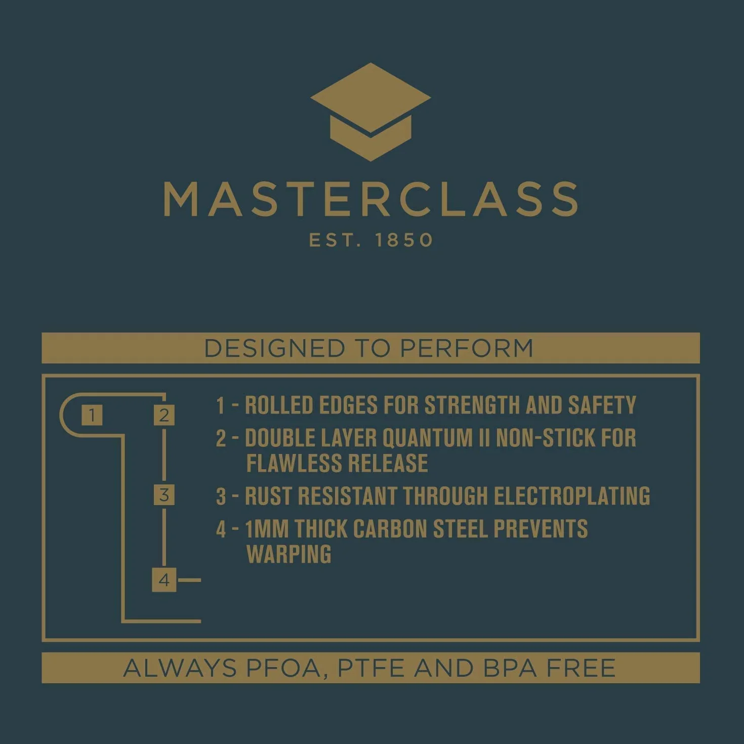 MasterClass Blacha do pieczenia makaroników Whoopie Pie Tin z powłoką nieprzywierającą bez PTFE PFOA BPA, 24 otwory, stal węglowa 1 mm, 35 x 27 cm