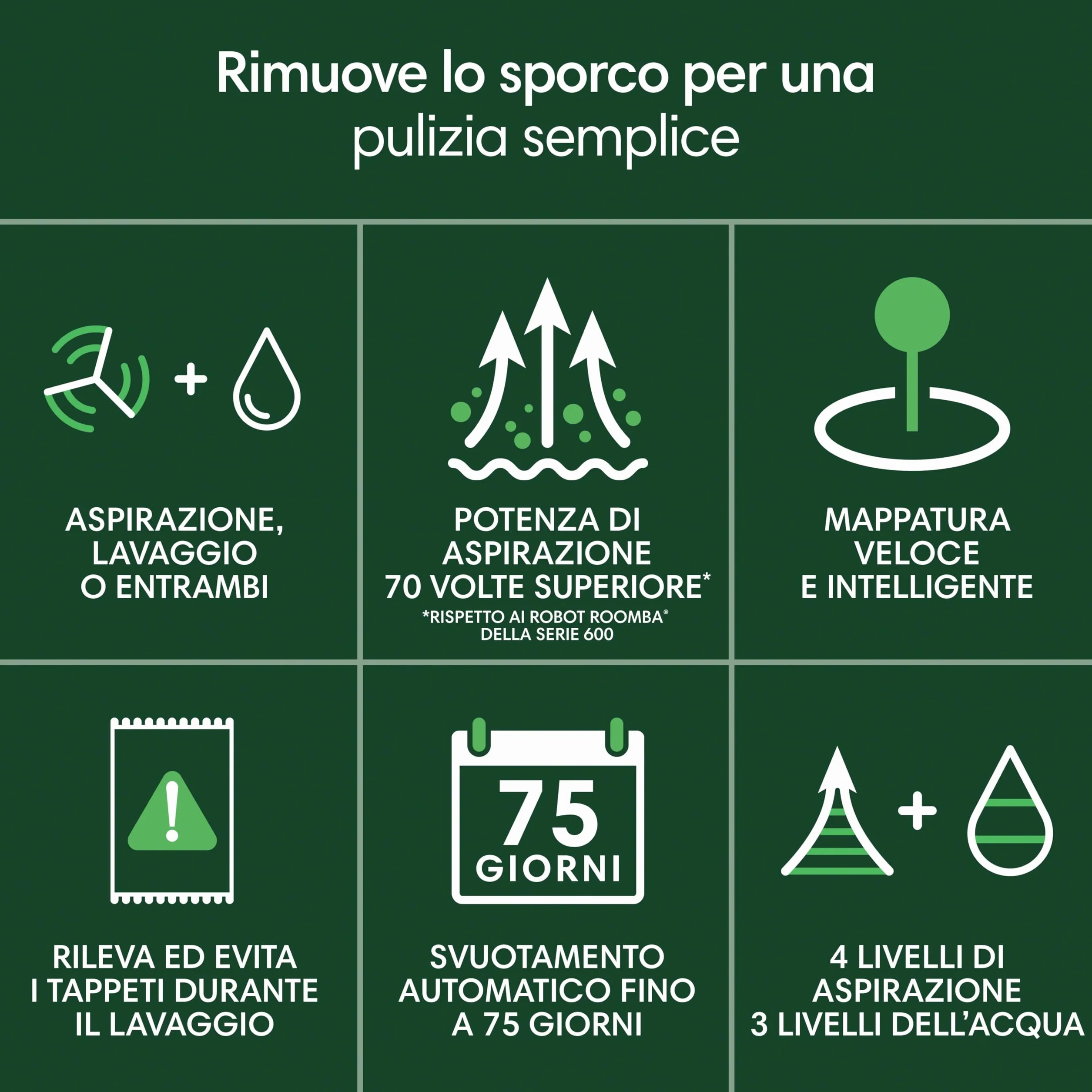 iRobot Roomba 105 Combo+AutoEmpty Dock, robot odkurzający 2 w 1, odkurzanie 7KPa, nawigacja LiDAR - wykrywanie dywanów, strefy czyszczenia i unikania - 4 poziomy ssania - czarny