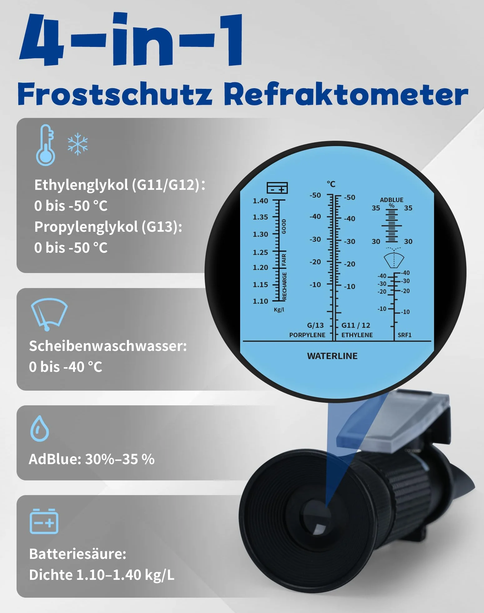 Refraktometr 4 w 1 do glikolu etylenowego G11/G12, propylenowego G13, AdBlue DEF, kwasu