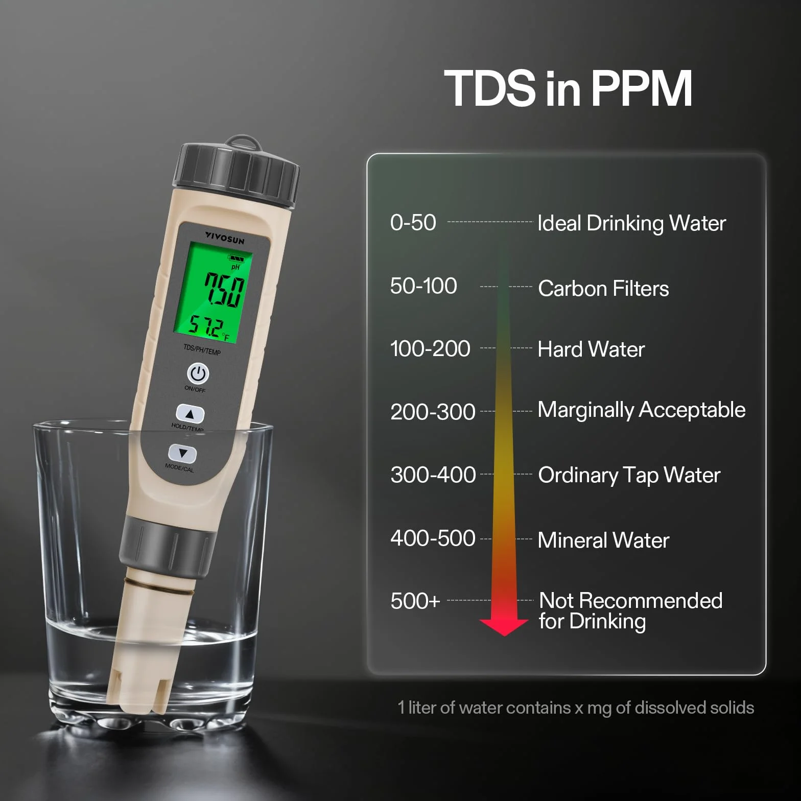 VIVOSUN 3-w-1 cyfrowy miernik pH z ATC, tester jakości wody z dokładnością ±0,1 pH, zakres pomiaru pH 0–14,0 do hydroponici, do domu, basenu i akwarium