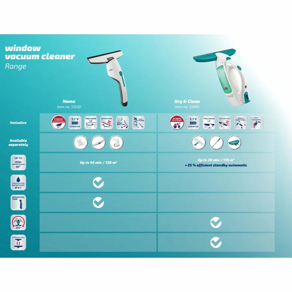 Leifheit Zestaw Do Czyszczenia Okien Myjka Do Okien, Biała/Turkusowa