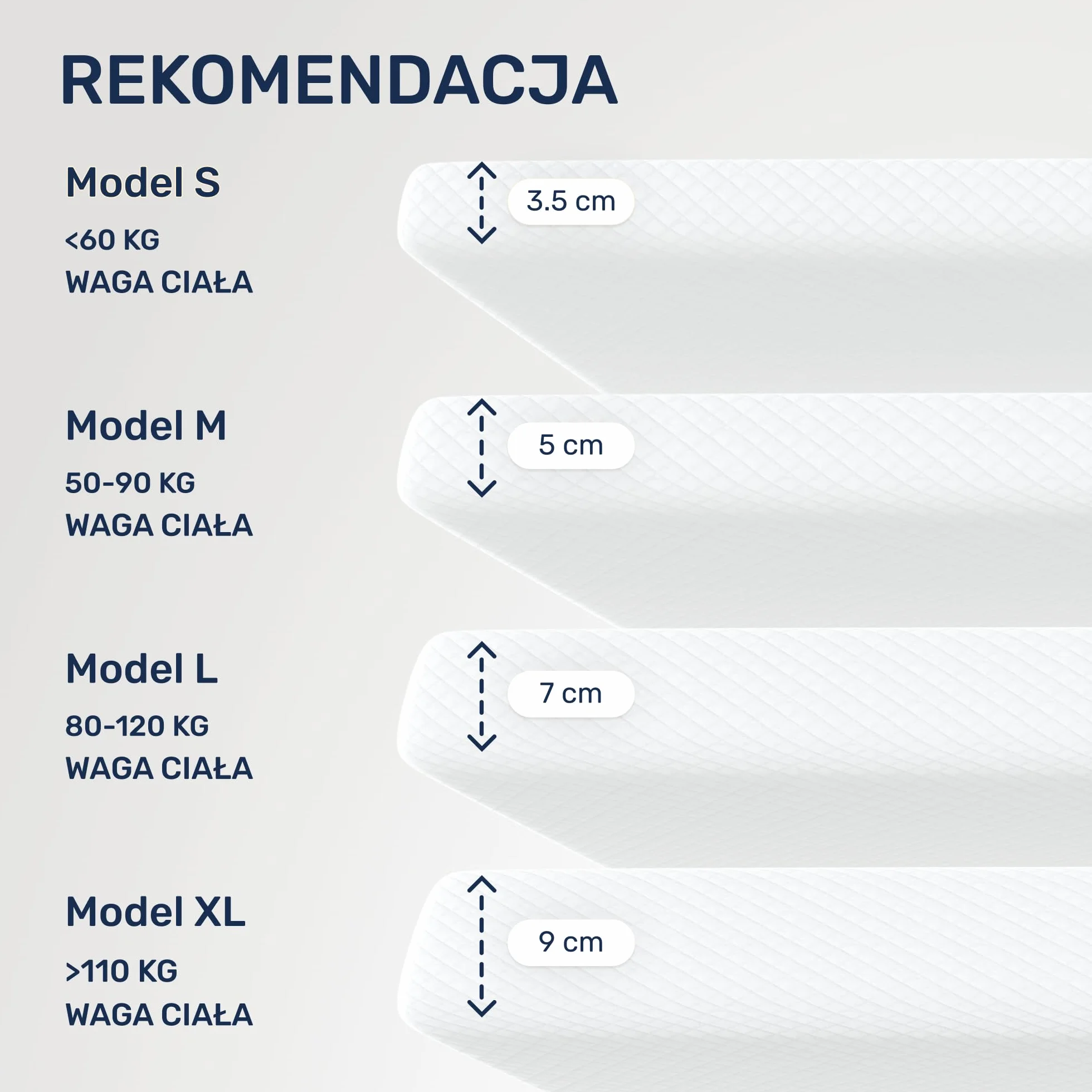 Materac nawierzchniowy wiskoelastyczny Dailydream „Model M” z efektem pianki zapamiętującej kształt, 90x200x5cm, Edition “Aloe Vera”