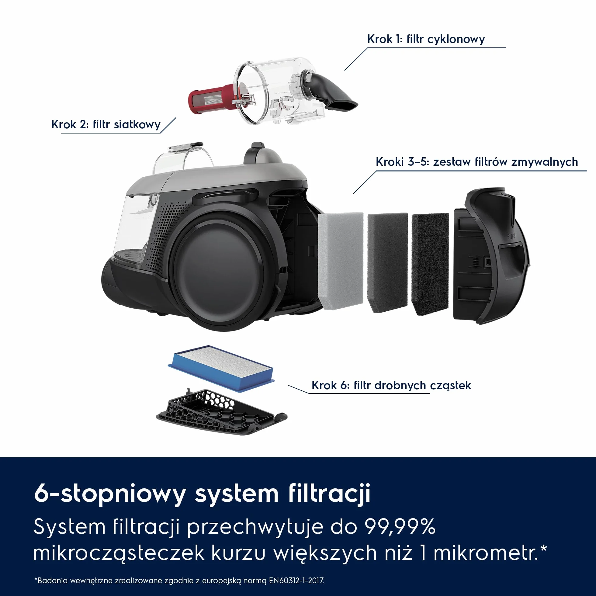 Electrolux Odkurzacz Bezworkowy Animal 600 EL61A4UG, doskonale zbiera sierść zwierząt, 6-cio stopniowa filtracja, technologia cyklonowa, 700W, 1,6L, Szary