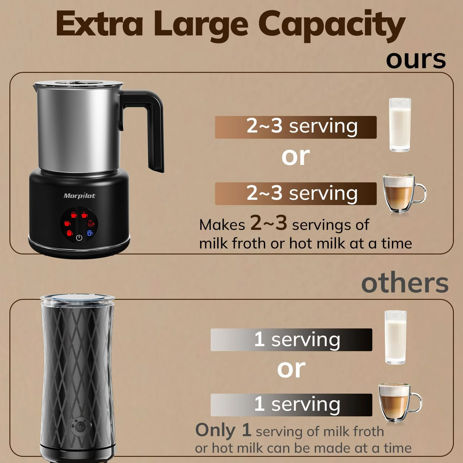 Elektryczny spieniacz do mleka, morpilot Milk Frother ze stali nierdzewnej, funkcja 6 w 1, pojemność 250 ml Cappuccino lub 500 ml ciepłe mleko, rozdzielony, czarny