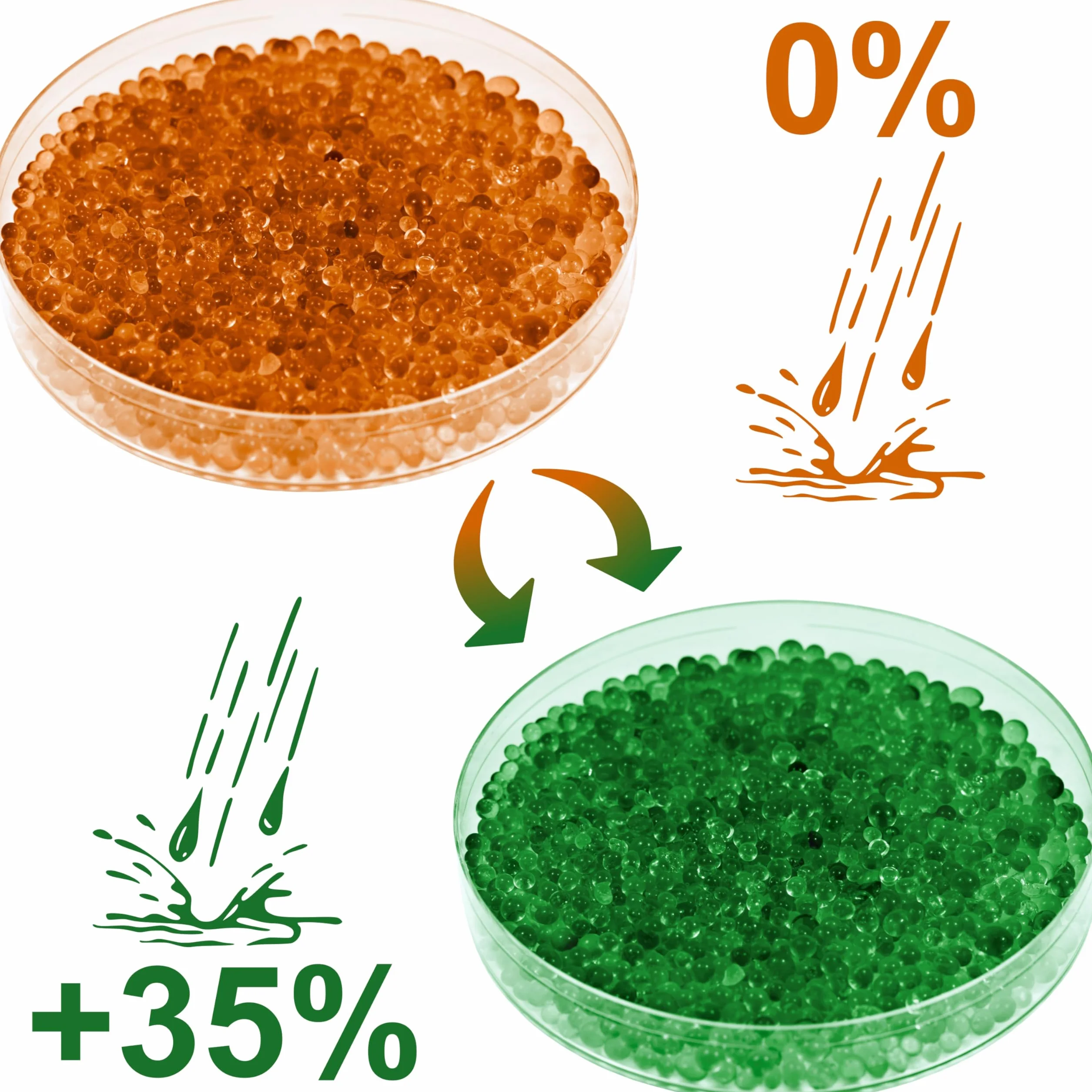 ISOLATECH Silica Gel, regenerujący środek osuszający, Żel krzemionkowy, pomarańczowy, worek 0,5 kg, Silicagel osuszacz, Nadaje się jako suszarka do filamentu