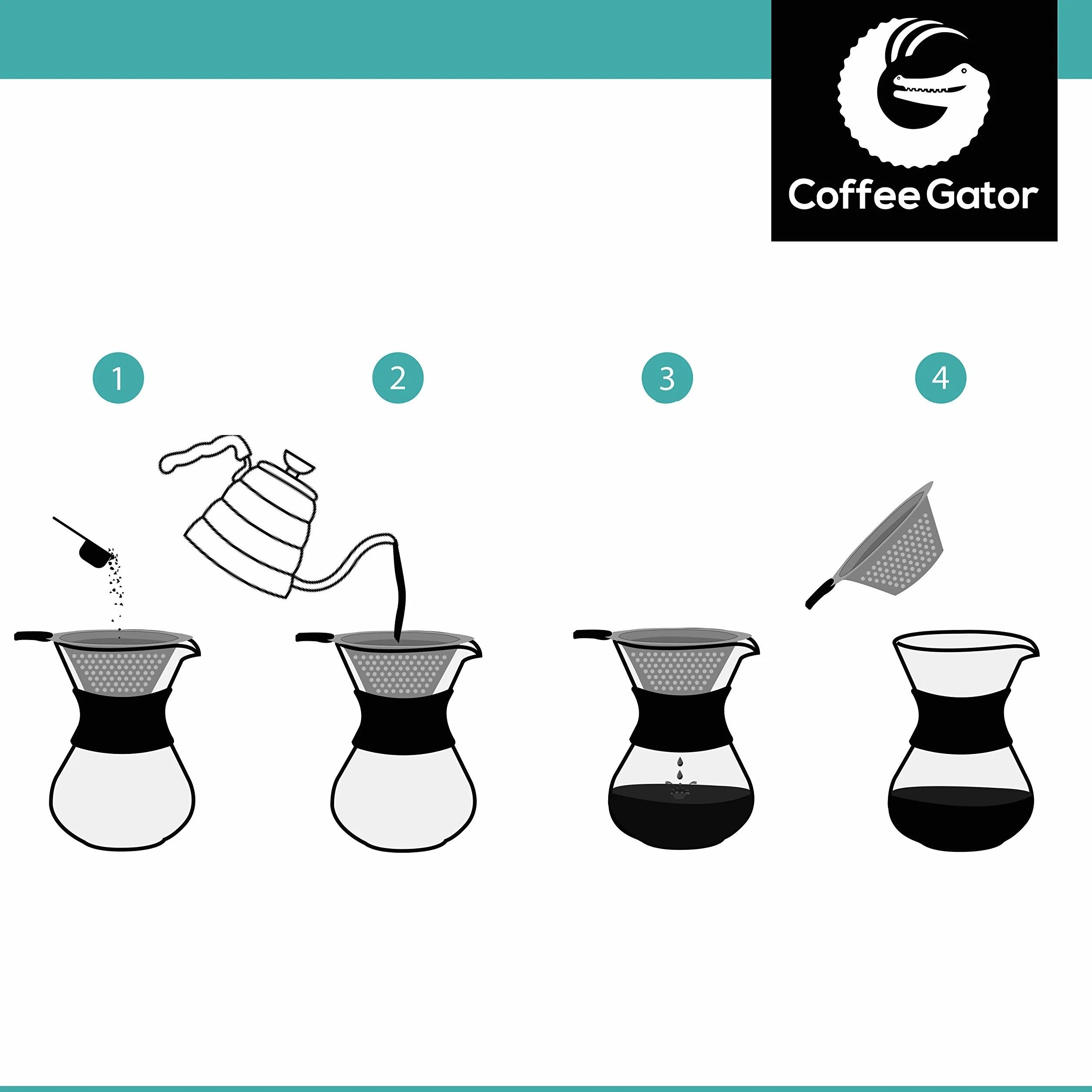 Coffee Gator Pour Over zaparzacz do kawy – więcej smaku dzięki bezpapierowemu filtrowi ze stali nierdzewnej i szklanej karafce – ręczny zaparzacz do kawy – 400 ml