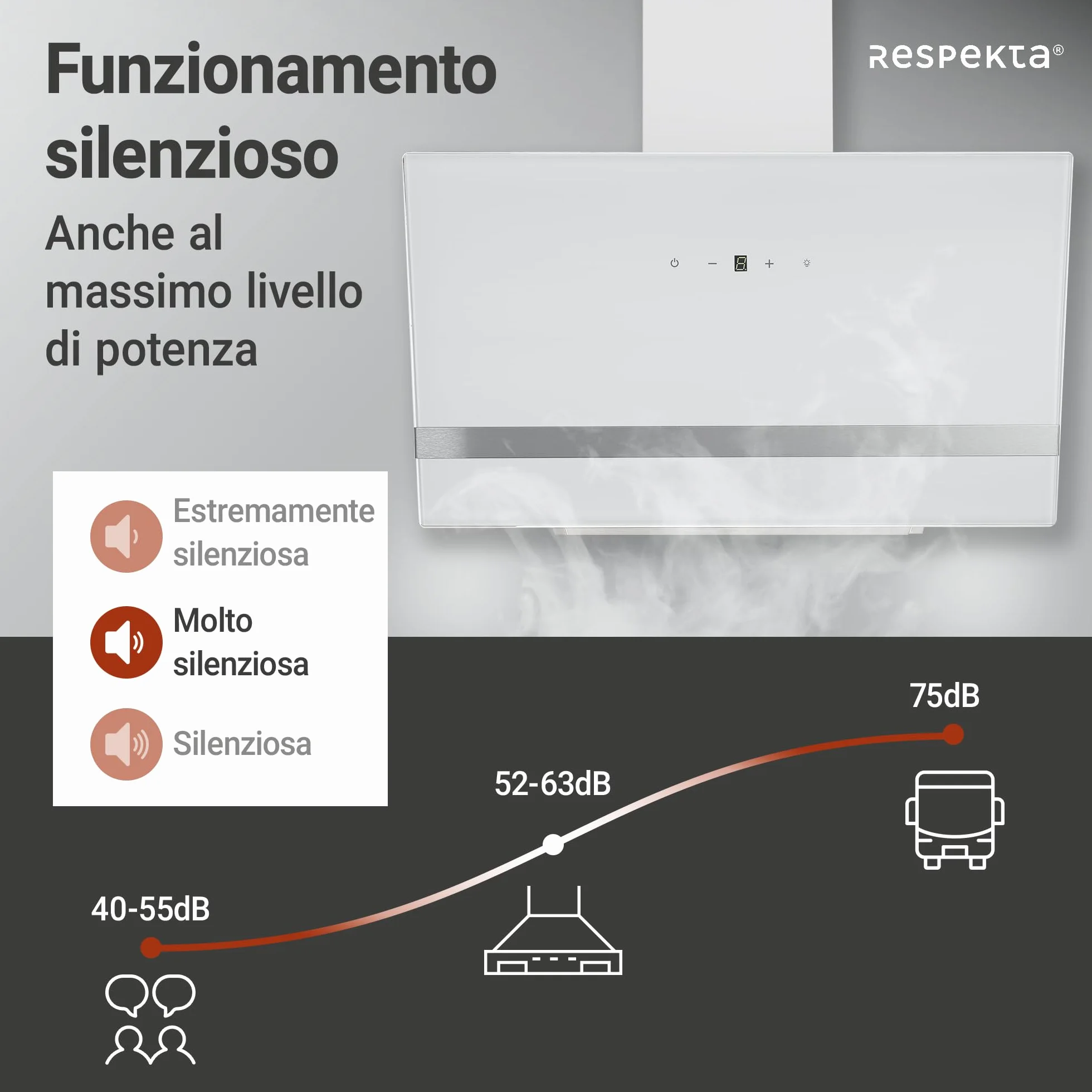Respekta Okap wyspa bez kaptura/okap skośny 80 cm/metalowa rama z białym szklanym kloszem/funkcja wylotu i cyrkulacji powietrza/CH24080WM / A / 65 – 70 dB