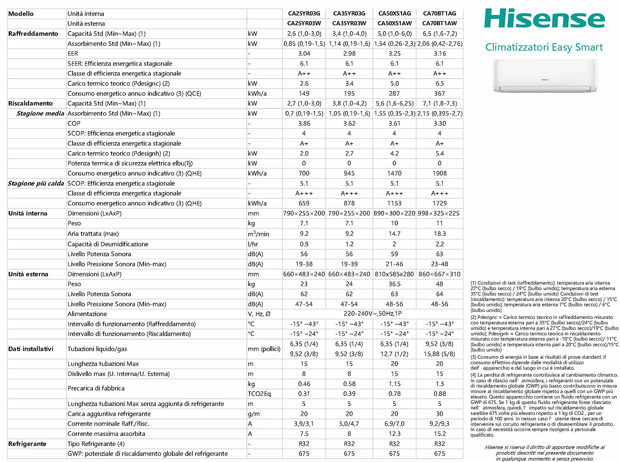 Klimatyzacja Hisense Easy smart 9000 Btu A++ R32 CA25YR03G WIFI Ready
