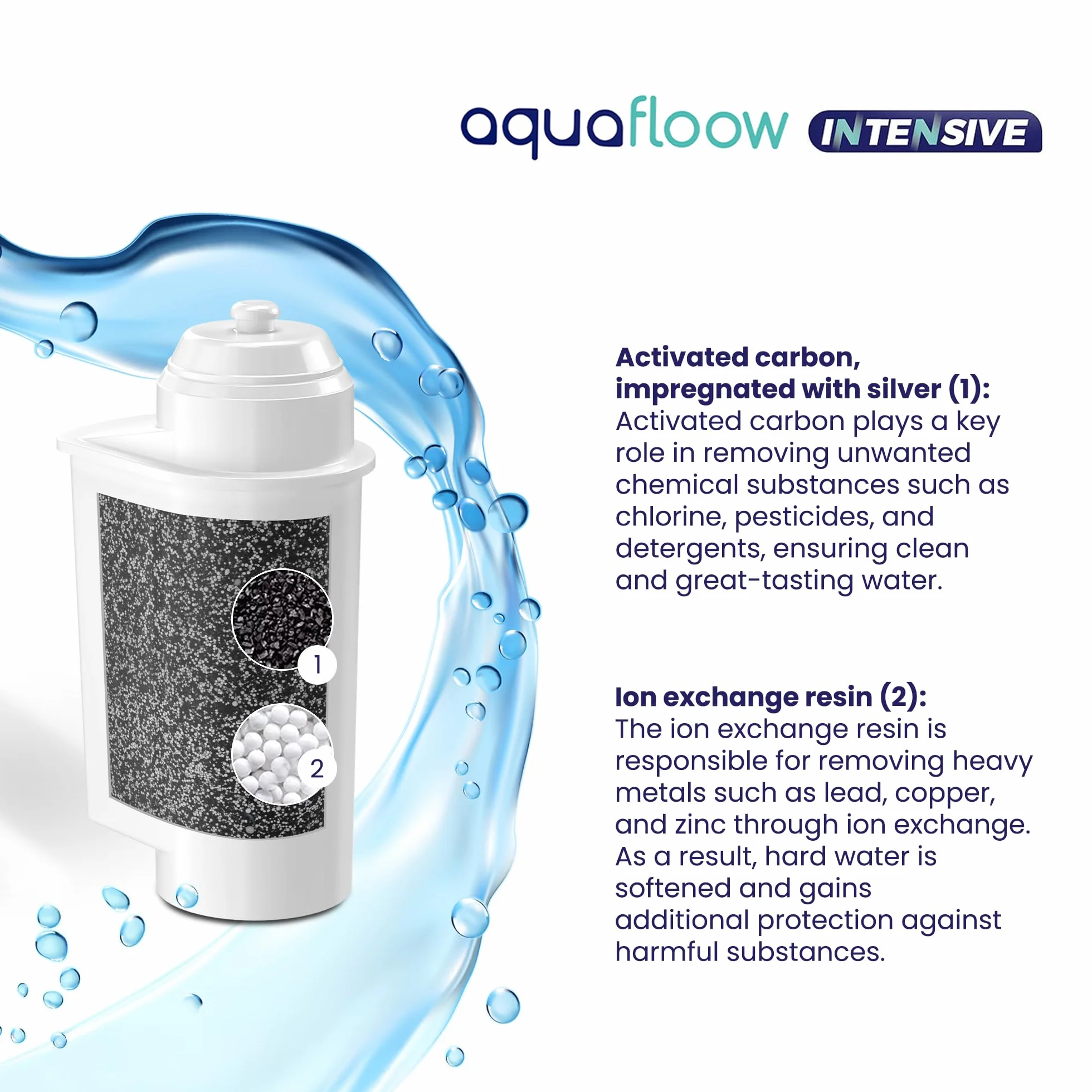 Aquafloow filtr wody do ekspresów automatycznych Siemens® – zgodny z BRITA® Intenza 575491, Siemens TZ70003/TZ70033, Bosch® TCZ7003/TCZ7033 – EQ6/EQ9/EQ500/EQ700 – (6x) wkład zamienny
