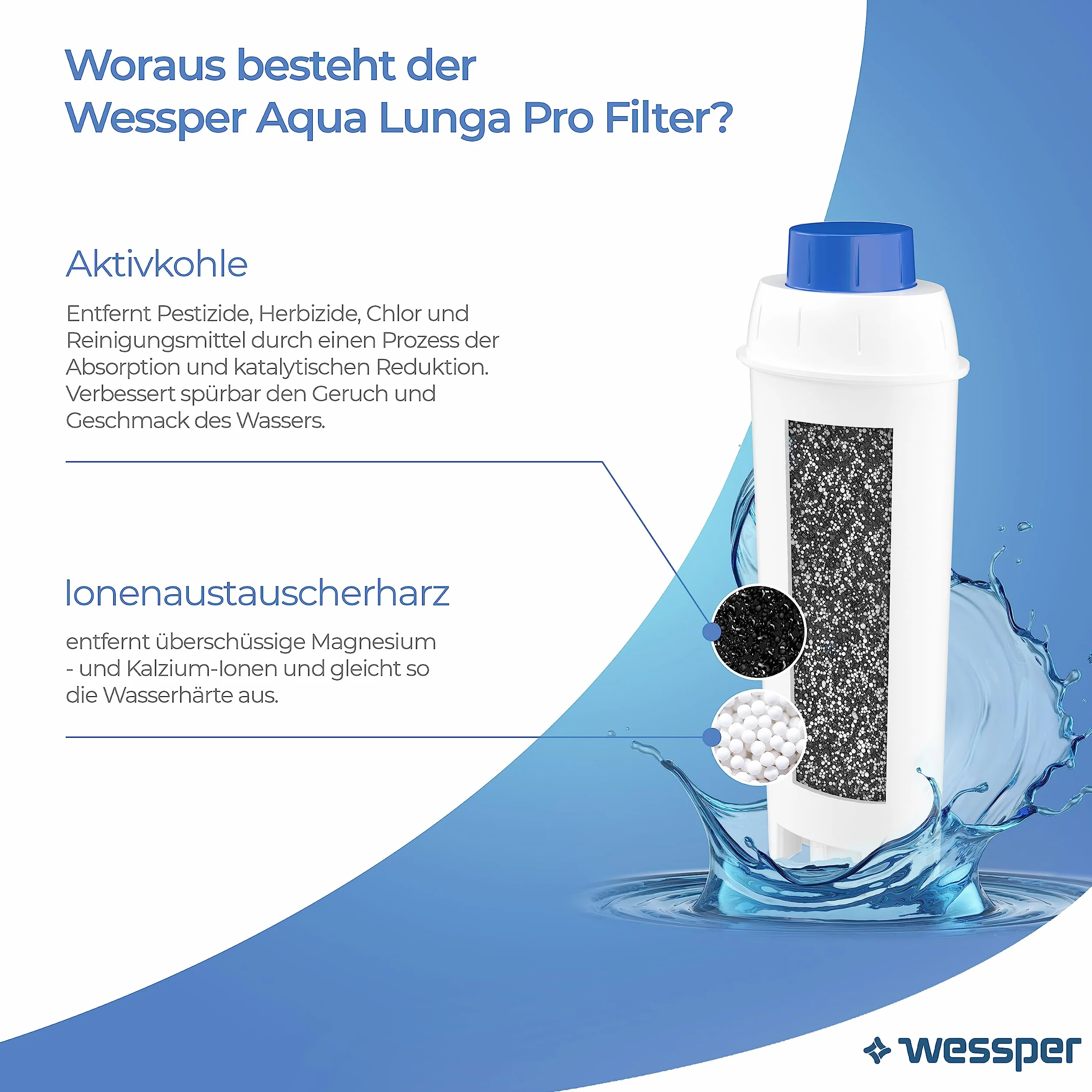 Wessper DLSC002 filtr siatkowy z węglem aktywowanym żywicą