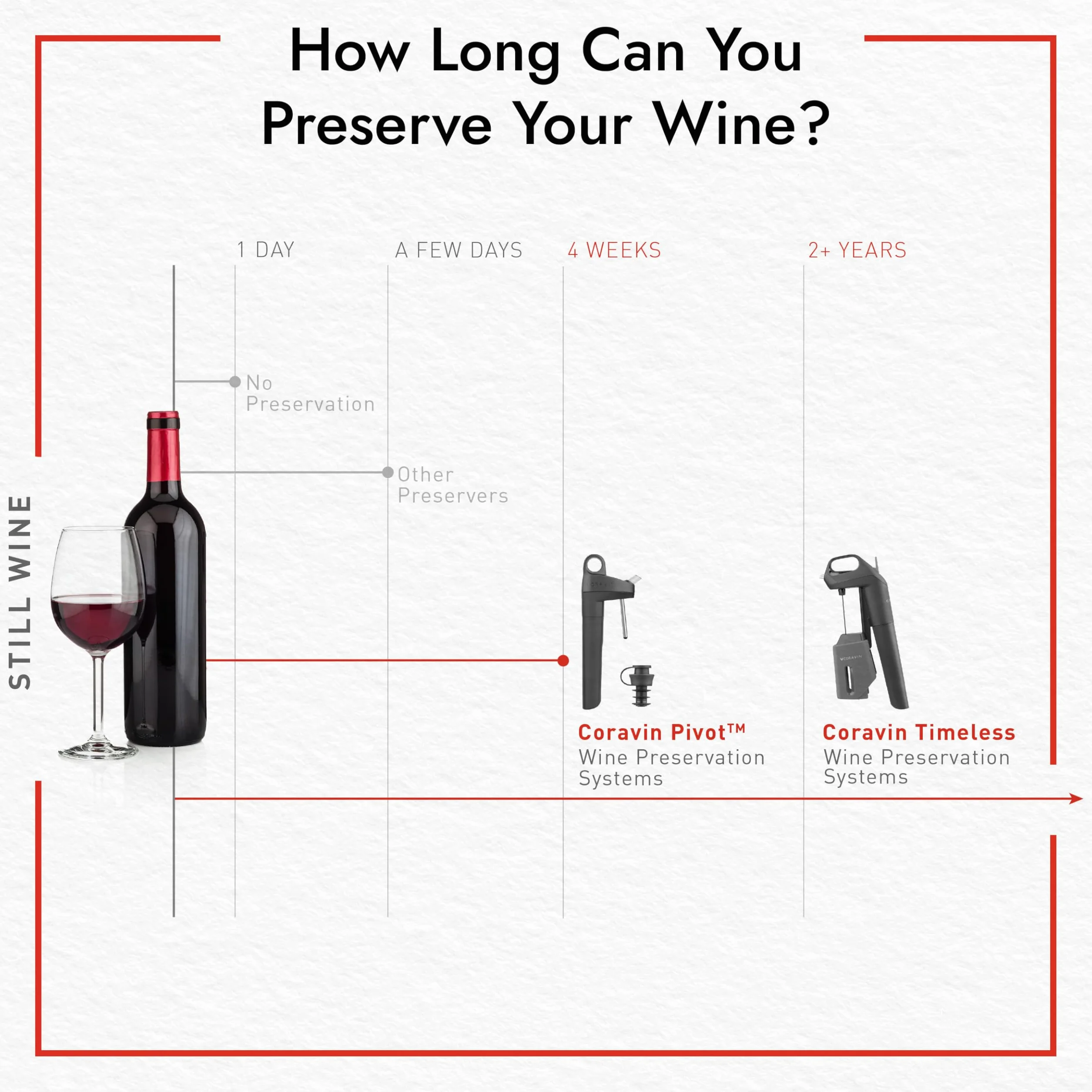 Coravin Pivot silikonowe zatyczki do wina | Kompatybilny z Pivot System konserwacji wina | Przechowuje wino do 4 tygodni - 6 opakowań