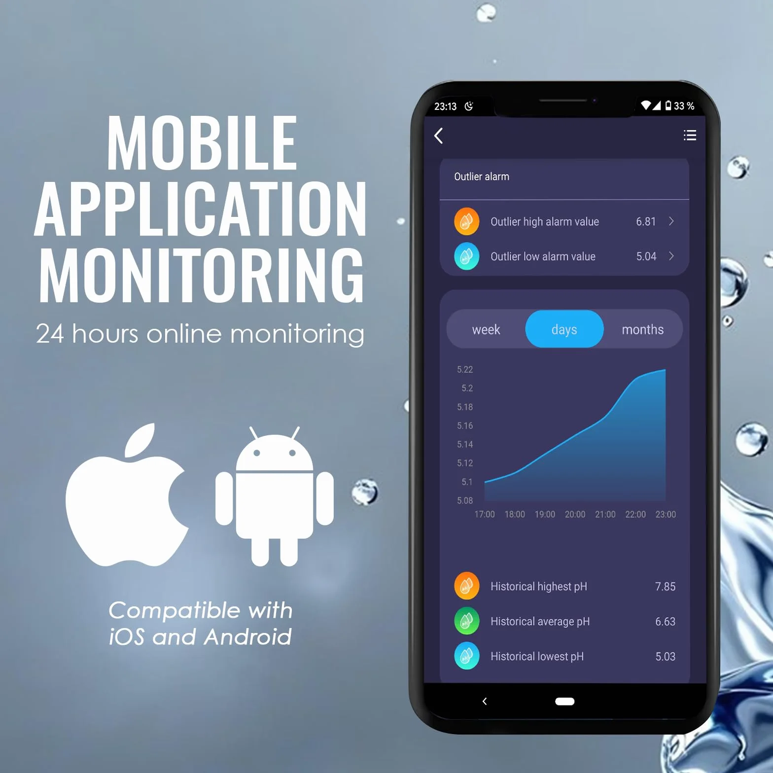 Tester jakości wody WLAN, monitor pH 6 w 1, mierzy pH/EC/TDS/zasolenie/ciężar i temperaturę, 24-godzinny monitoring aplikacji online i zapisywanie krzywych danych, miernik pH montowany na ścianie