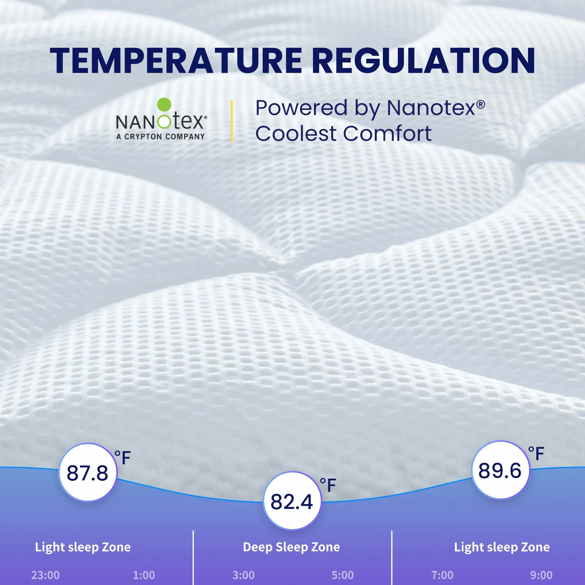 SLEEP ZONE King Size Cooling Mattress Topper, Premium Zoned Cool Mattress Pad Cover, Padded Mattress Protector Breathable Washable, Deep Pocket 8-21" (White, King)