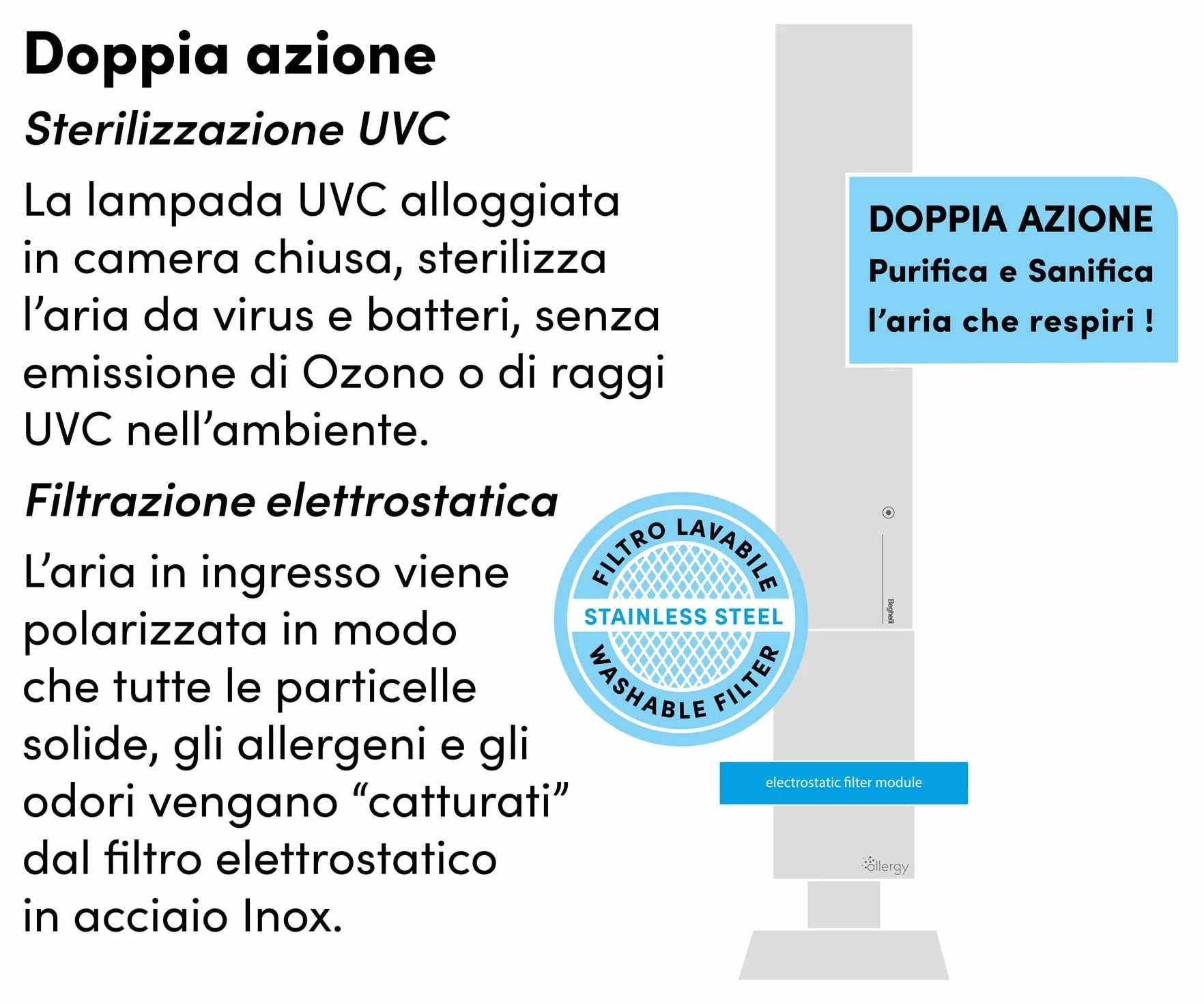 Beghelli Allergy oczyszczacz powietrza z technologią UV-C i elektrostatycznym systemem filtracji ze stali nierdzewnej, usuwa kurz, pyłki, pleśń, alergeny, dym, zapachy, bakterie, wirusy