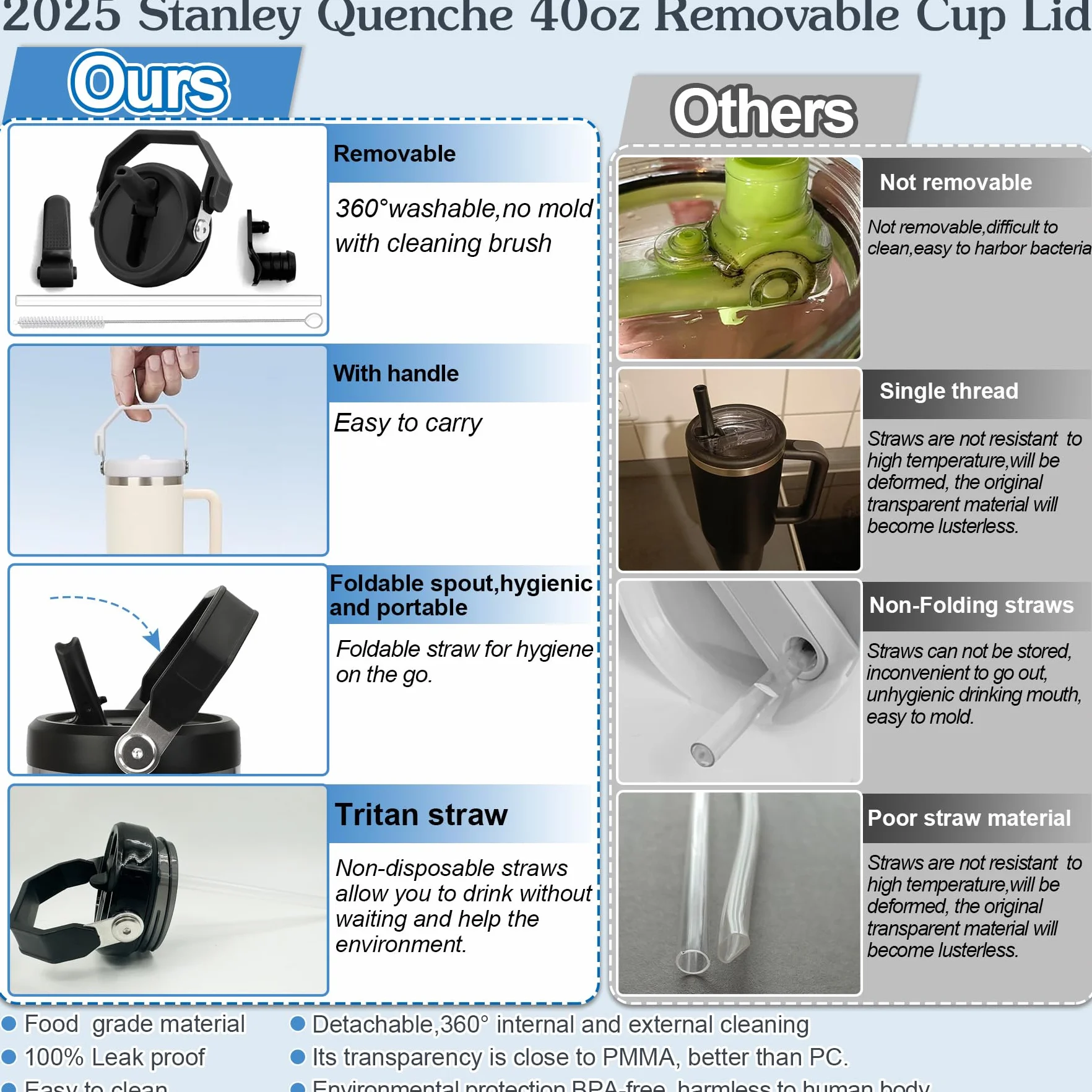 TZEKING Stanley Cup 2025, zdejmowane, szczelne, zestaw 2 sztuk, łatwe do czyszczenia 360°, odporne na pleśń, pyłoszczelne, wielokrotnego użytku, zapasowe pokrywki