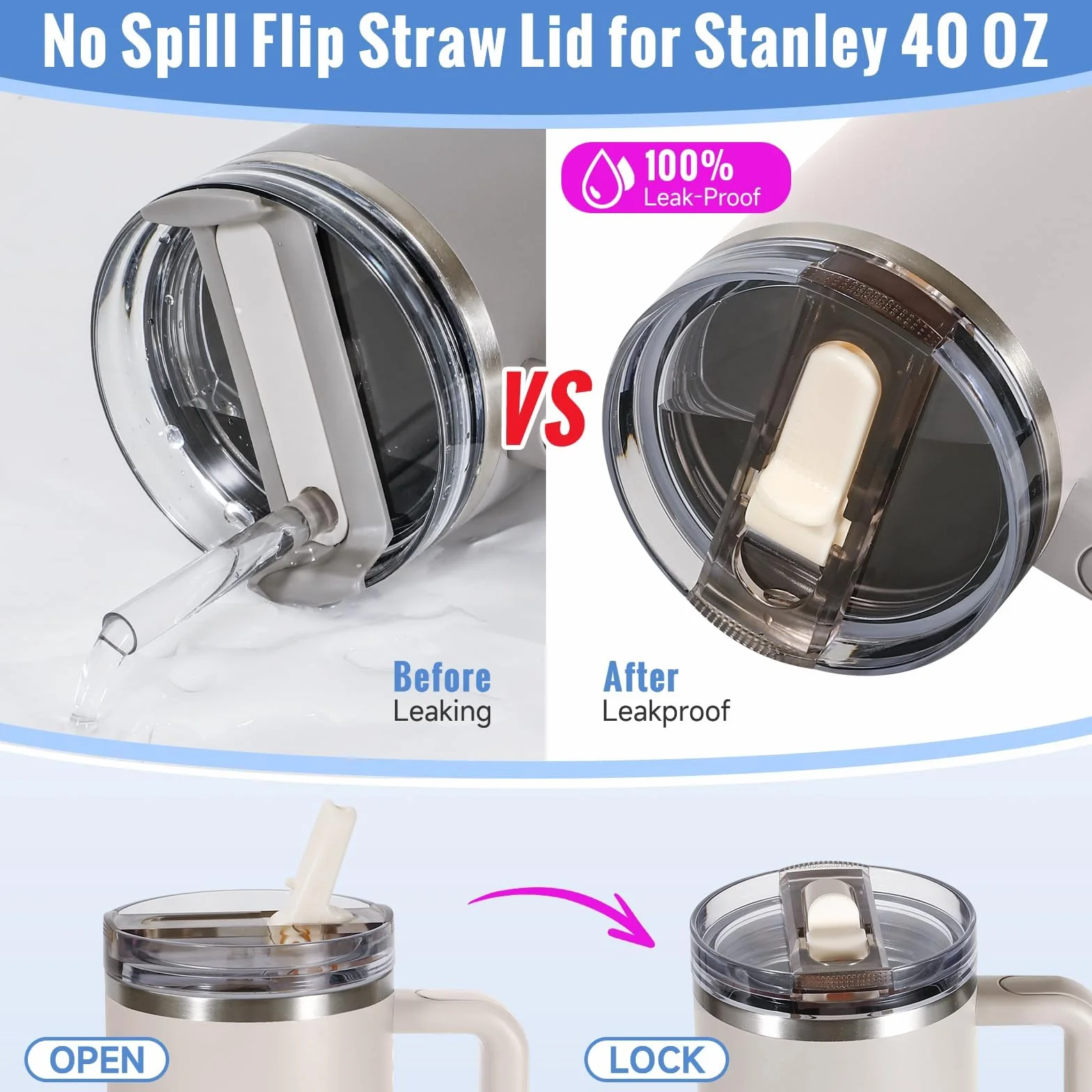ROMANVIC Stanley Cup pokrywka szczelna, 2 szt. zdejmowanych wymiennych pokrywek z przerzucaną słomką do kubków 40oz (1,18 l) z 2 słomkami, 1 szczotką do słomki i 1 narzędziem do demontażu, pokrywka