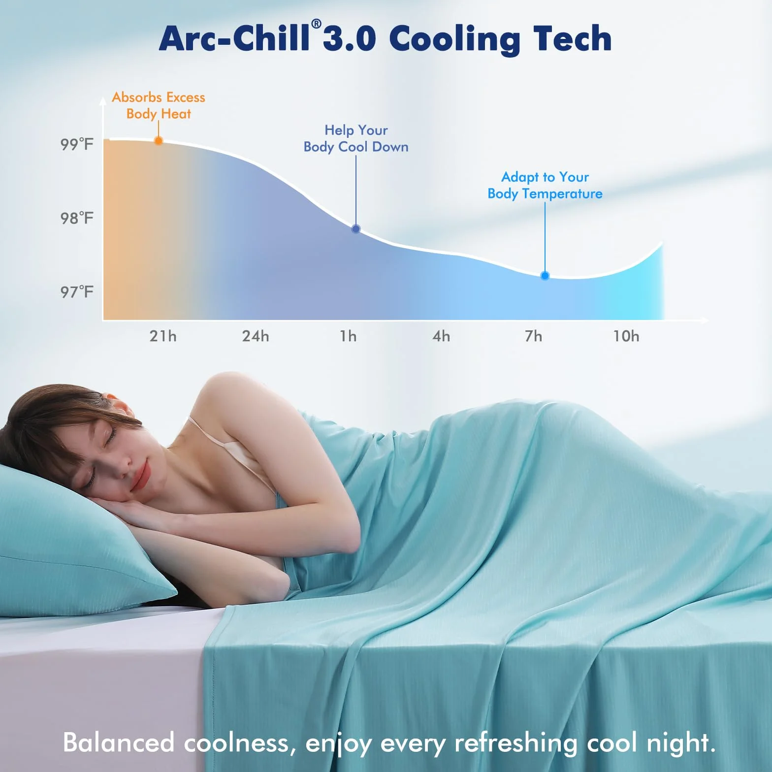 Elegear Koc chłodzący na lato, srebrne jony i włókna chłodzące Arc-Chill 3.0 Q-Max > 0,5, natychmiastowe chłodzenie, antyalergiczny i oddychający, cienki koc do sofy, chłodzący koc dla ludzi, 150 x