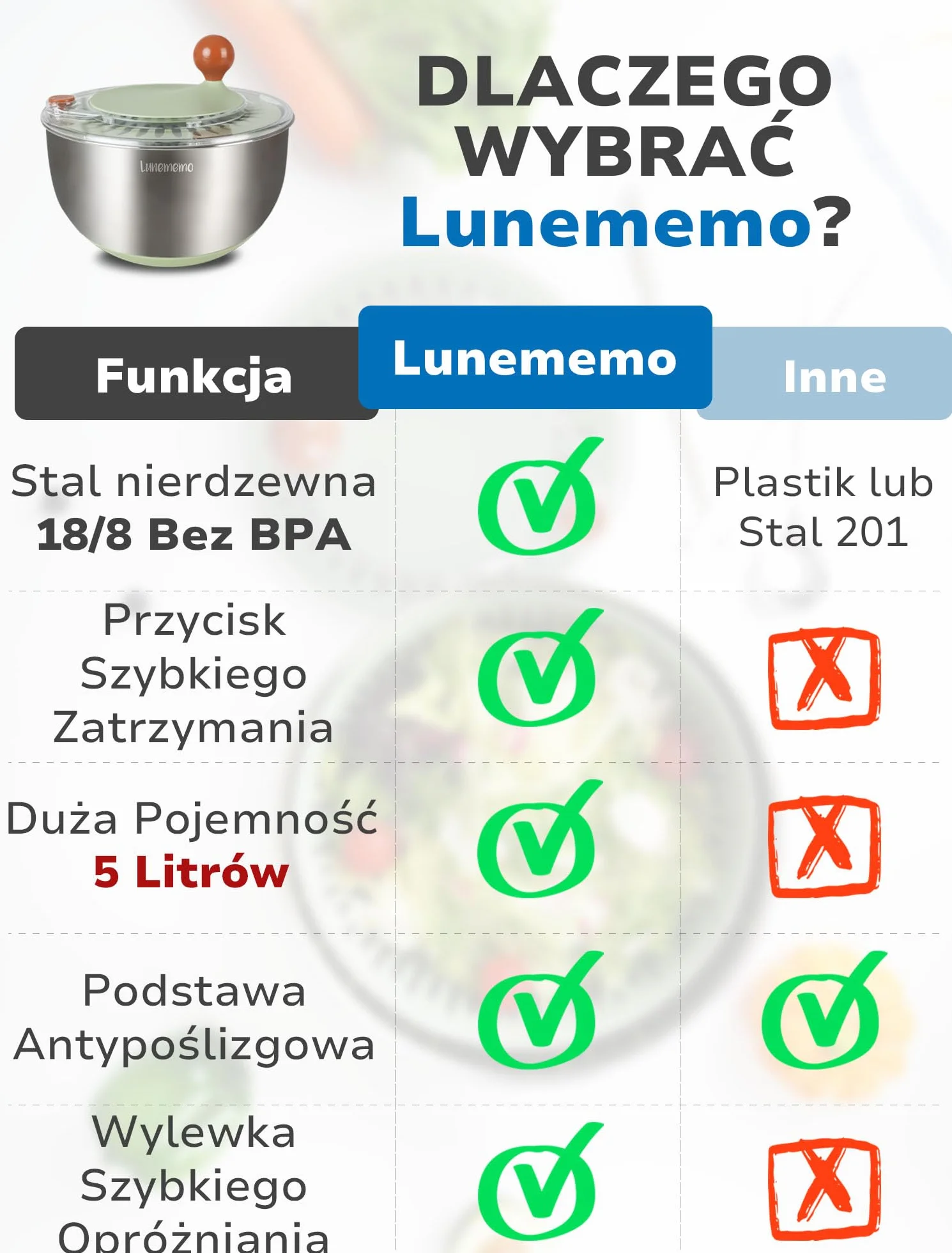 Lunememo Wirówka do Sałaty ze Stali Nierdzewnej, Antypoślizgowym Spodem, Przyciskiem Stop, Wirówka do Owoców i Warzyw, Bez BPA, 5L