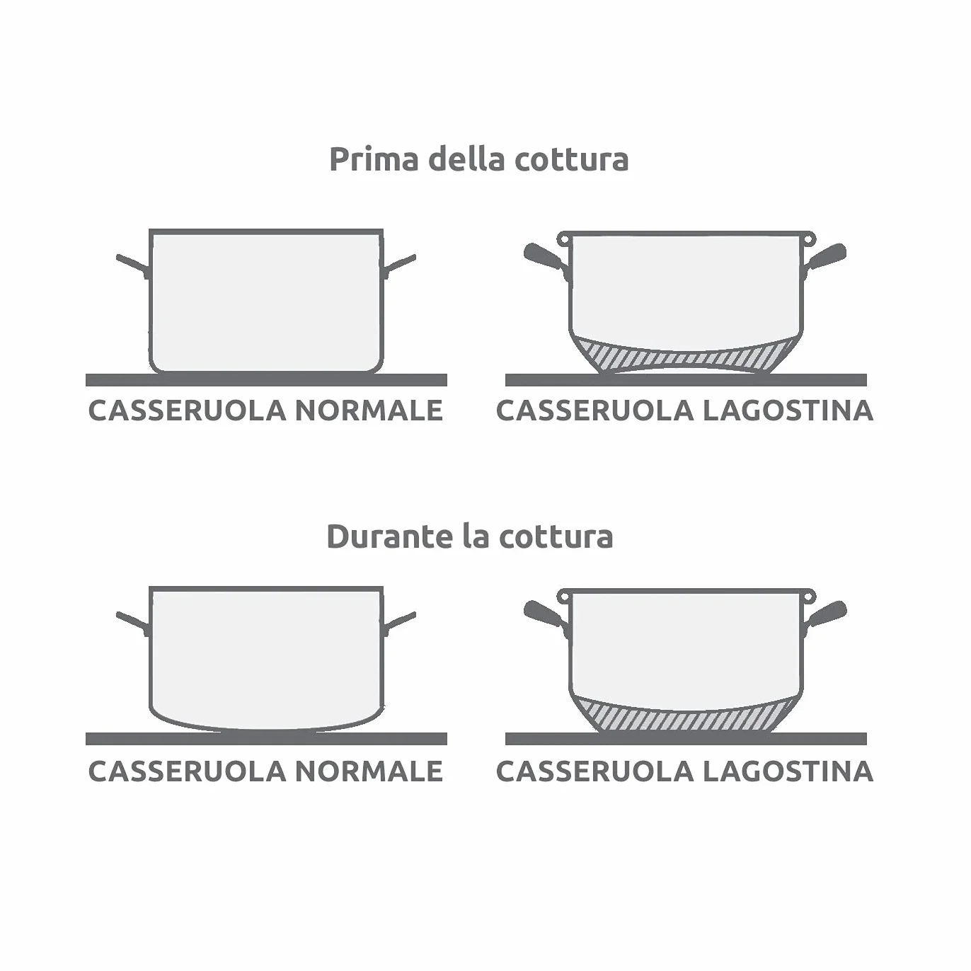 Lagostina Każdy garnek, stal nierdzewna 24 cm stal