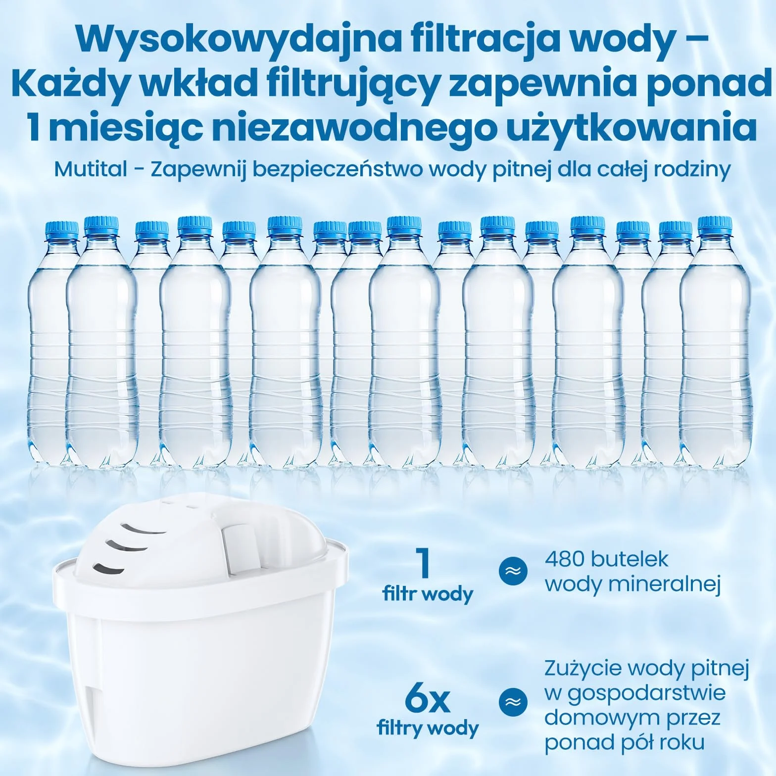 Mutital wkłady filtrujące do wody, 6 sztuk, zamiennik wkładów filtrujących Brita Maxtra+, kompatybilne z dzbankami Brita Marella, Style, Elemaris XL, Aluna, Mavea Elemaris System i Marella System