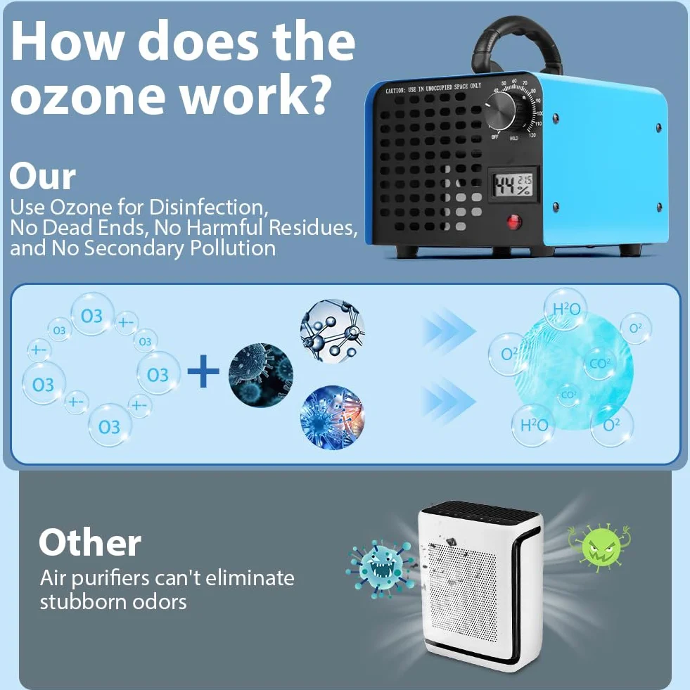 Vicloon Generator ozonu 60000 Mg/H, Ozon Home Oczyszczacz powietrza 600 ㎡, ozonator timerem, ozonator do samochodu, mieszkania, biura, garażu